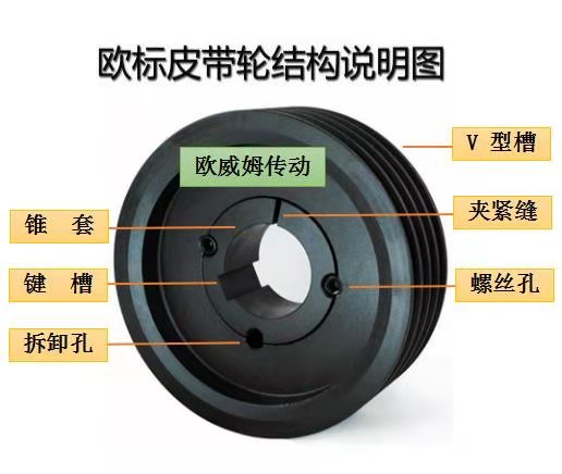 歐標(biāo)皮帶輪